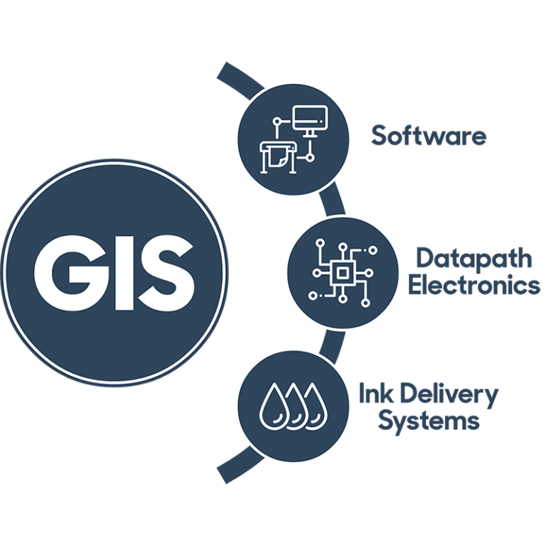 presentations on gis