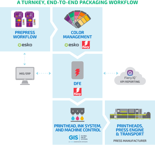 Revolutionizing Packaging GIS