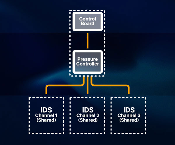 GIS Ink System