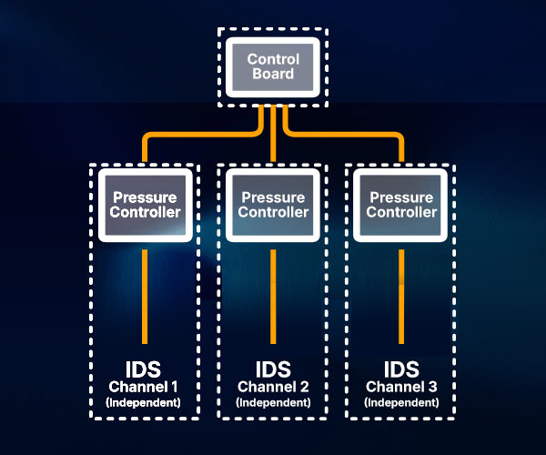 GIS Ink System